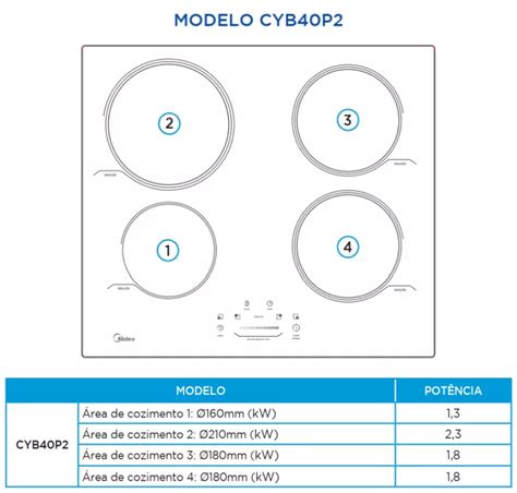 Conhecendo Cooktop De Indu O Midea Cyb P Eletro Home