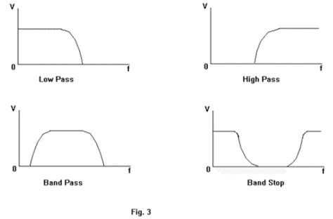 Low Pass Filter How Do They Work Part I