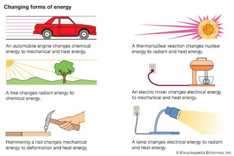 Conservation Of Energy Students Britannica Kids Homework Help