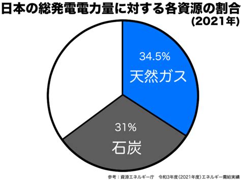 【マンガでわかる】化石燃料石油・石炭・天然ガスとは