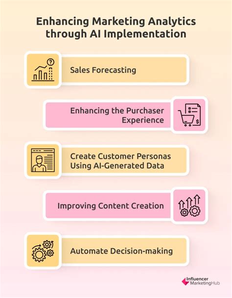 A Guide To Ai Marketing Analytics For Marketing Professionals