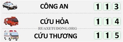 112,113,114,115 là gì? Số điện thoại khẩn cấp ở Việt Nam