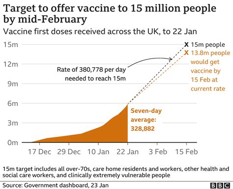 Covid Vaccinated People May Spread Virus Says Van Tam Bbc News