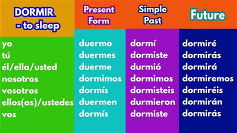 Dormir Indicative Spanish Verb Conjugation Chart Present Past And