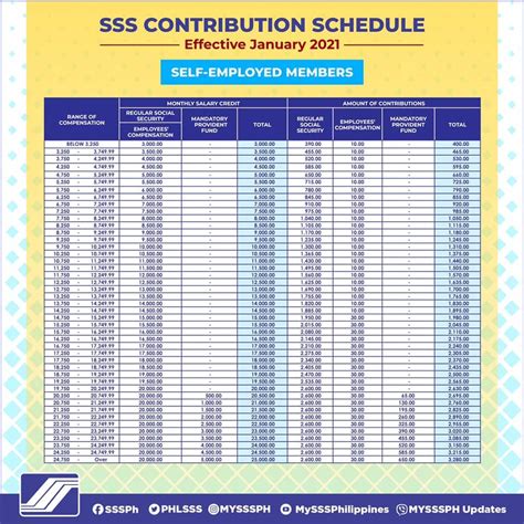 How To Calculate Your Sss Contribution Sprout Solutions