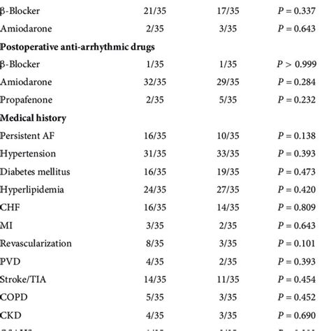 Flowchart Of Clinical Retrospective Study Af Atrial Fibrillation