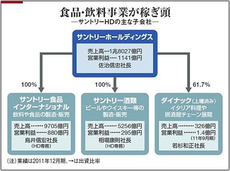 上場へと動く サントリーの思惑 独自性は維持できるのか 企業戦略 東洋経済オンライン