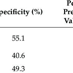 Diagnostic Performance Of Kwak TIRADS EU TIRADS And ACR TI RADS