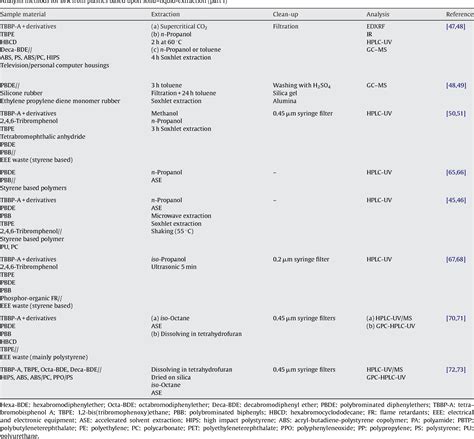 Table 3 From Brominated Flame Retardants In The European Chemicals