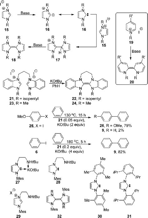 N Heterocyclic Carbenes And Derived Electron Donors Download