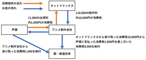 会計士・税理士が解説！インボイス制度について 唐木会計事務所