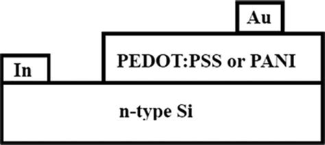 Schematic Device Structure Download Scientific Diagram