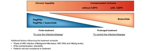 Easl Clinical Practice Guidelines On Hepatitis Delta Virus Journal Of