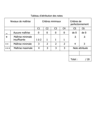 Valuation Prerequis Lecture Eme Pdf