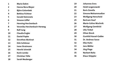 Kommunalwahl 2020 › Spd Hennef