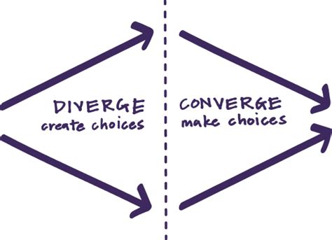 Convergence and Divergence in UX Design: Finding Harmony in User ...