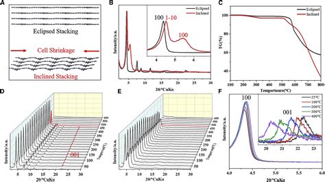 Twisted Node Modulation Of D Cofs For Programmable Long Afterglow