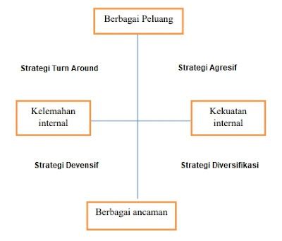 Detail Contoh Matriks Analisis Swot Koleksi Nomer