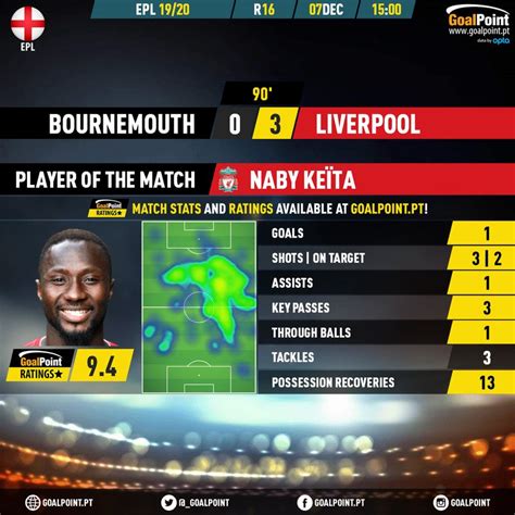 Football Factory On Twitter Les Stats Affolantes De Naby Keita