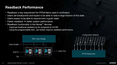 Hot Chips Fpga Eetop