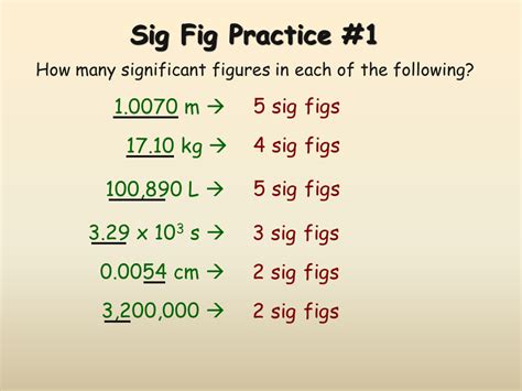 Significant Figures Chemistry Explained