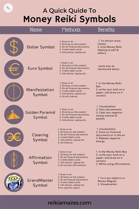 Guide To Money Reiki Symbols Reiki Symbols Reiki Symbols Meaning