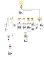 Mapa Conceptual Mapa Conceptual Fusionado Pdf NIIF PARA PYMES