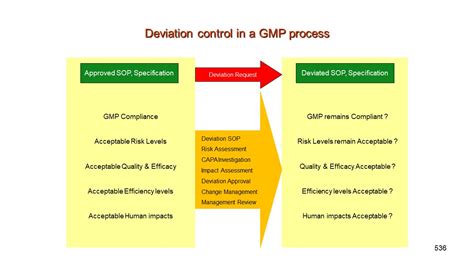 Good Manufacturing Practice Gmps For Medical Devices Presentationeze