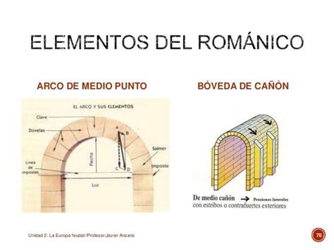 Eje Cronológico Información E Imágenes Construcción De Una Catedral O Iglesia Románica