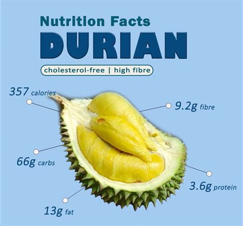 Boost Your Health with Fresh Durian - Order Now | Durian Delivery