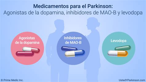 Tratamiento Y Manejo De La Enfermedad De Parkinson