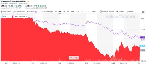 シリコンバレー銀行破綻と自分所有の米国銀行株雑感（20233）