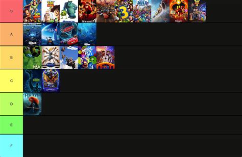 My pixar movie tier list | Fandom