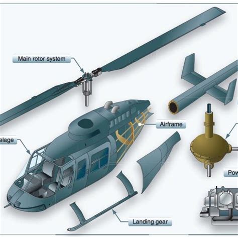 The Major Components Of A Helicopter Are The Airframe Fuselage