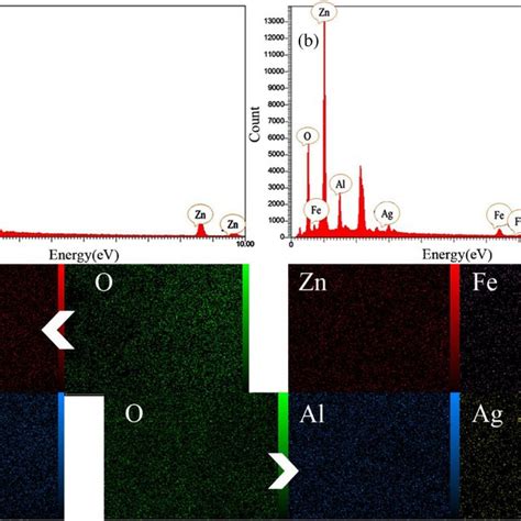 Xrd Patterns Of A Za‐ldh B Ldo And C M10a5‐ldh Download