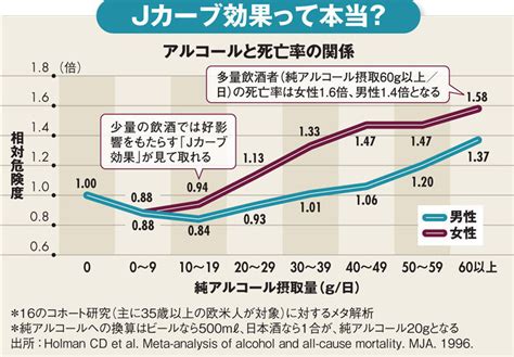 禁酒のコツはたくさんのメリットを知ること！禁酒のメリット7選！ 絶好調ライフ