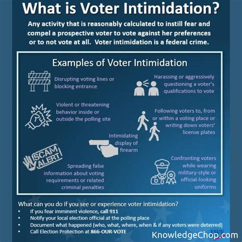 How To Recognize And Report Voter Intimidation In The United States 🥷 Knowledge Ninja