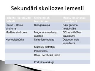 Skolioze | PPT