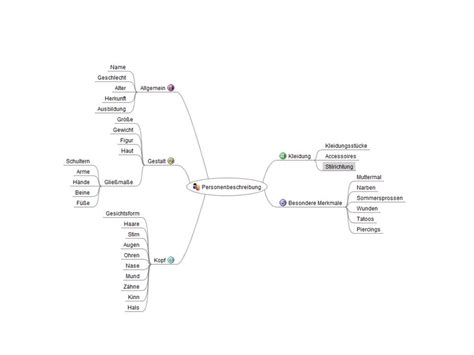 Personenbeschreibung Aufbau Inhalt Und Beispiele