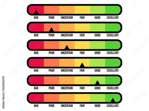 Credit Rating Scale Isolated On White Background Credit Score