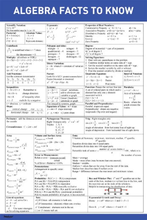 College High School Algebra General Properties Quick Reference Educational Aid Facts To Know