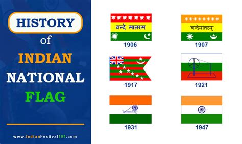 History Of Indian National Flag | Introduction To 6 Flags Of India