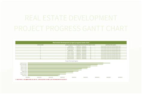 Real Estate Development Project Progress Gantt Chart Excel Template And