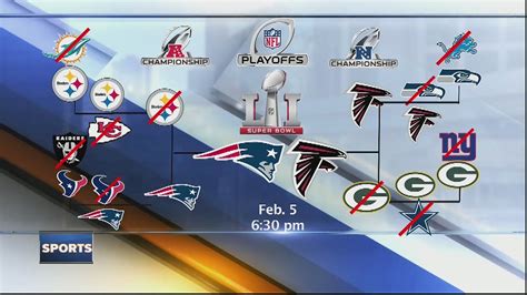 Super Bowl Li Patriots Vs Falcons Youtube