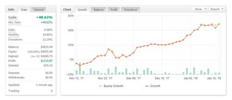 Top Forex Signale Kostenlose Signale Finden