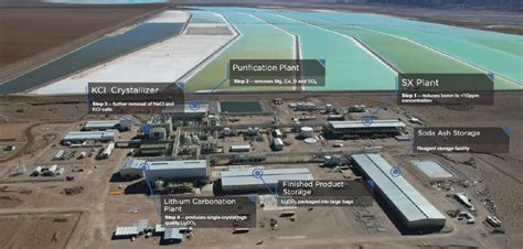 Argentina's US$740mn Caucharí-Olaroz lithium project reaches 90% ...