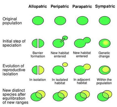 Mechanism preventing interbreeding is called : / अंतःप्रजनन को रोकने ...