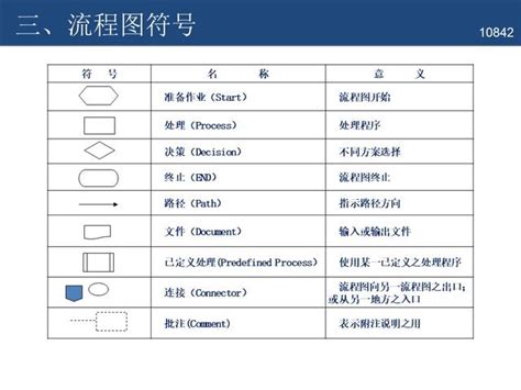 作业标准化sop流程图制作规范 每日头条