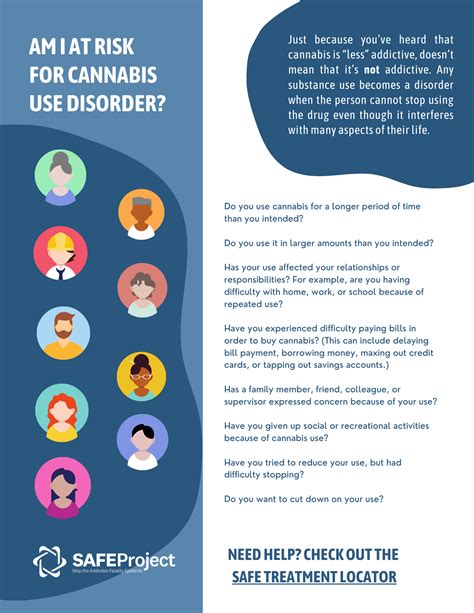 Lessons Learned: What is Cannabis Use Disorder? - SAFE Project