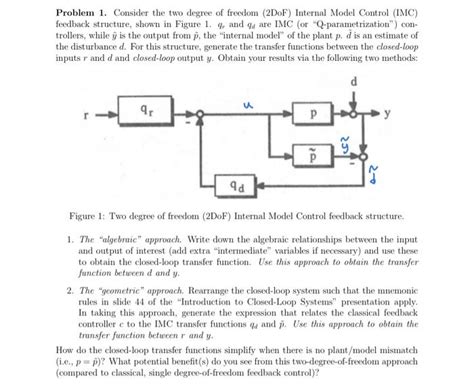 Solved Problem 1 Consider The Two Degree Of Freedom 2DoF Chegg